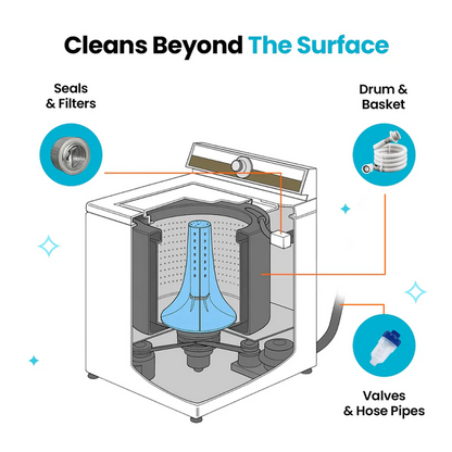 RAYMIVRA Washing Machine Cleaner